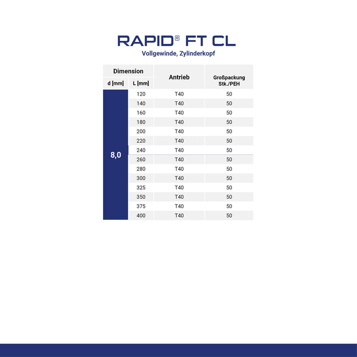 RAPID® Vollgewinde Zylinderkopf