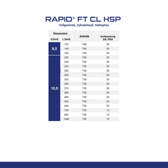 RAPID® Vollgewinde Zylinderkopf