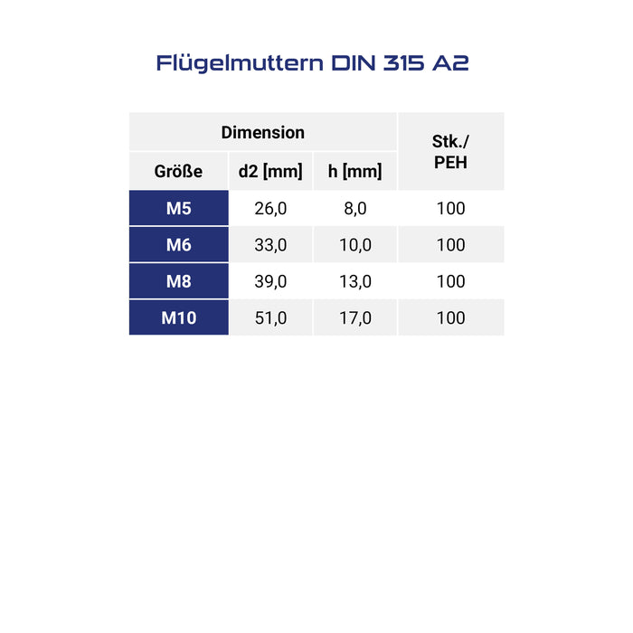 Flügelmuttern DIN 315 B Edelstahl (A2) – rostfrei & werkzeuglos montierbar