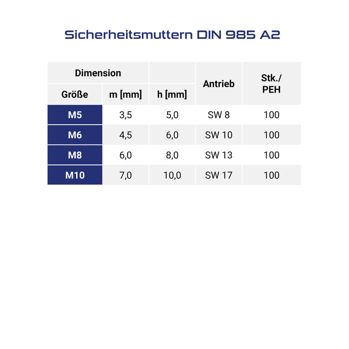 Sicherheitsmuttern DIN 985 Edelstahl A2 – rostfrei & vibrationssicher