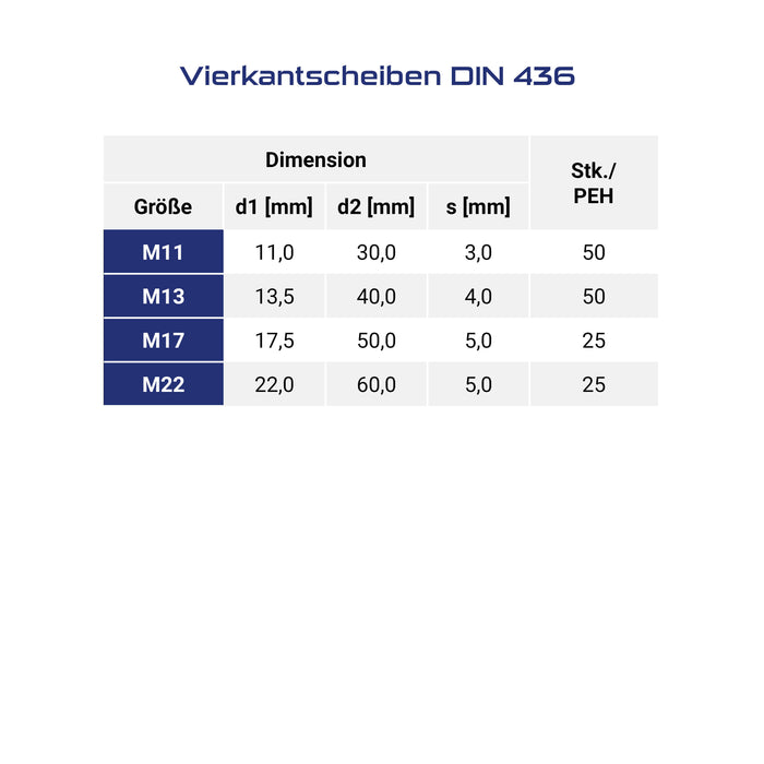 Vierkantscheiben DIN 436 blau verzinkt – robust. passgenau. vielseitig einsetzbar