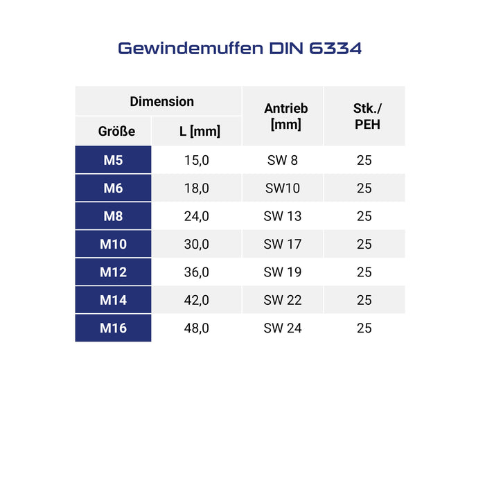 Verbindungsmuttern (Gewindemuffen) DIN 6334 blau verzinkt