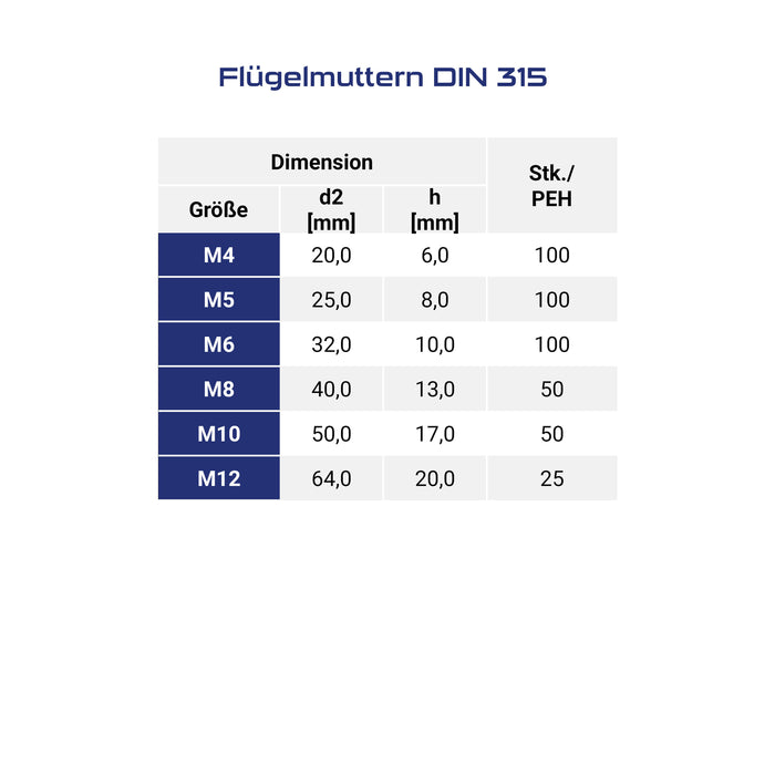 Flügelmuttern DIN 315 B blau verzinkt – amerikanische Form für werkzeugloses Verschrauben