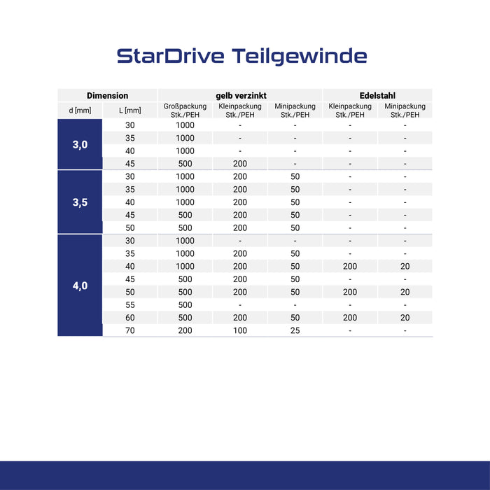 StarDrive Teilgewinde (gelb verzinkt)